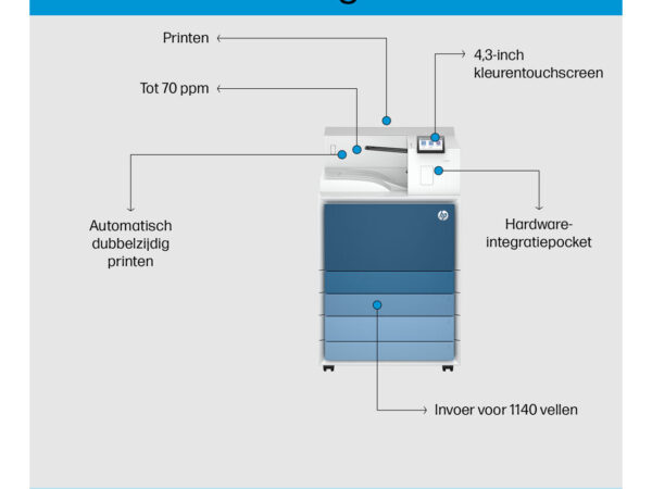 HP LaserJet Enterprise 8501x Printer Europe - Multilingual Localization 1200 x 1200 DPI A3