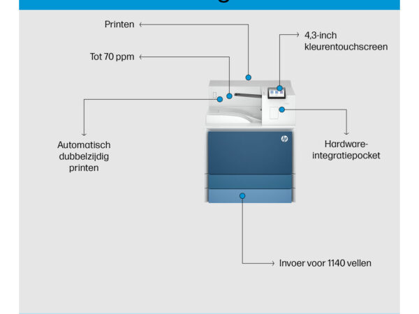HP LaserJet Enterprise 8501DN Printer Europe - Multilingual Localization 1200 x 1200 DPI A3